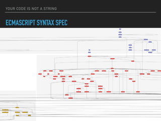 YOUR CODE IS NOT A STRING
ECMASCRIPT SYNTAX SPEC
 