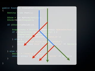 public function createPost($request)
{
    $entity = new Post();

    $form = new MyForm($entity);
    $form->bind($request);

    if ($form->isValid()){

        $repository = $this->getRepository('MyBundle:Post');
        if (!$repository->exists($entity) ) {
            $repository->save($entity);
            return $this->redirect('create_ok');
        } else {
            $error = "Post Title already exists";
            return array('form' => $form, 'error' => $error);
        }

    } else {
        $error = "Invalid fields";
        return array('form' => $form, 'error' => $error);
    }

}
 