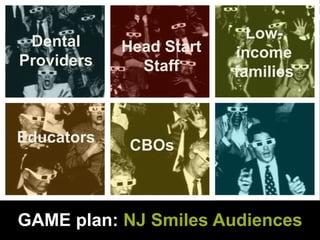 Dental                    Low-
            Head Start   income
Providers     Staff      families



Educators    CBOs



GAME plan: NJ Smiles Audiences
 