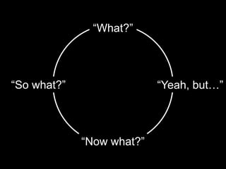 “What?”




“So what?”                 “Yeah, but…”




             “Now what?”
 