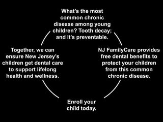 What’s the most
                      common chronic
                   disease among young
                   children? Tooth decay;
                    and it’s preventable.

    Together, we can                      NJ FamilyCare provides
 ensure New Jersey’s                       free dental benefits to
children get dental care                    protect your children
  to support lifelong                        from this common
 health and wellness.                         chronic disease.



                           Enroll your
                           child today.
 