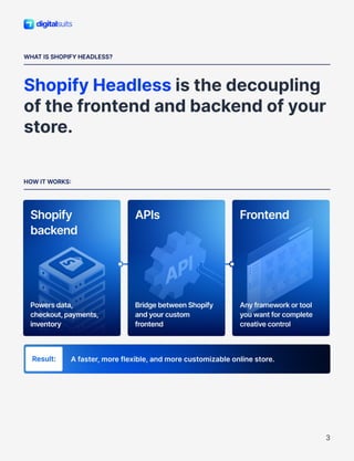 Your Complete Guide to Shopify Headless Commerce.pptx