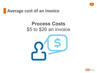 25
Average cost of an invoice
Process Costs
$5 to $26 an invoice
 