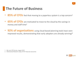 8
The Future of Business
• 85% of CFOs feel that moving to a paperless system is a top concern1
• 65% of CFOs are motivated to move to the cloud by the savings in
money and staff time1
• 92% of organizations using cloud-based planning tools have seen
improved results, demonstrating that early adopters are already winning!2
8
1. Bill.com CFO Survey, August 2012
2. Dimensional Research study of 541 financial executives
 