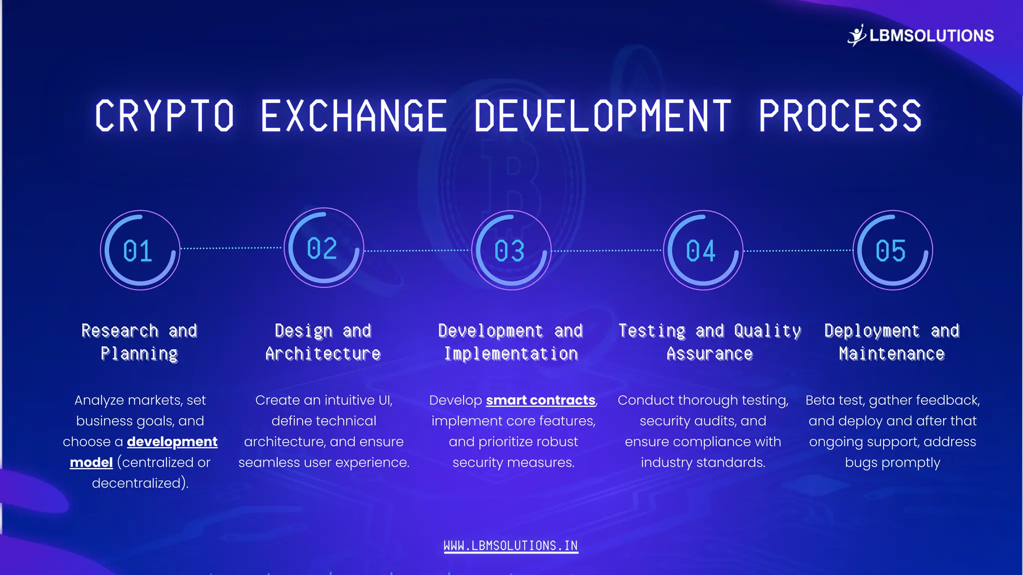 Your Crypto Exchange Development Partner - LBM Solutions .pdf