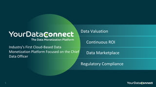1
Industry’s First Cloud-Based Data
Monetization Platform Focused on the Chief
Data Officer
Data Valuation
Continuous ROI
Data Marketplace
Regulatory Compliance
 