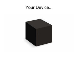Your Device...
,
 