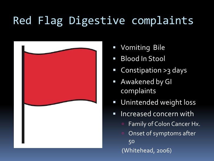 Your Digestive Health