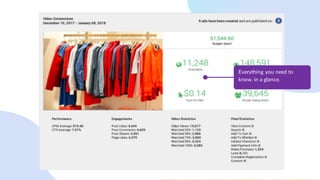 Everything you need to
know, in a glance.
 