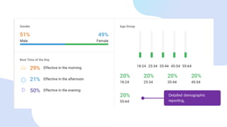 Detailed demographic
reporting.
 