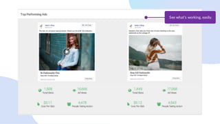 See what’s working, easily.
 