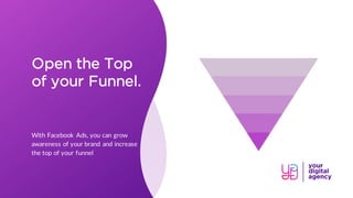 Open the Top
of your Funnel.
With Facebook Ads, you can grow
awareness of your brand and increase
the top of your funnel
 
