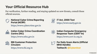 How to Report Cyber Fraud in India: Your Digital First Aid Kit (2025 ...