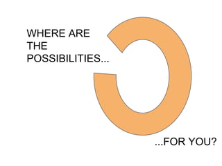 WHERE ARE 
THE 
POSSIBILITIES... 
...FOR YOU? 

