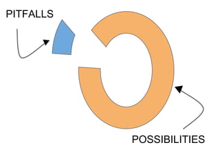 PITFALLS 
POSSIBILITIES 
 