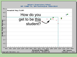 How do you 
get to be this 
student? 
 