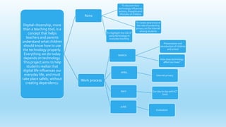 Digital citizenship, more
than a teaching tool, is a
concept that helps
teachers and parents
understand what children
should know how to use
the technology properly.
Everything we do today
depends on technology.
This project aims to help
students realize that
digital life influences our
everyday life, and must
take place safely, without
creating dependency.
Aims
To discover how
technology influences
actions, thoughts and
lifestyles of children
To highlight the role of
using technology in
everyday teaching
To create awareness of
the role of protecting
privacy on the Internet
among students
Work process
APRIL
Internet privacy
MAY Our day to day with ICT
tools
JUNE
Evaluation
MARCH
Presentation and
introduction of children
and school
How does technology
affect our lives?
 