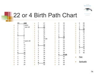 22 or 4 Birth Path Chart
PY AGE
n  4 0 years
n  5 1 year old
n  6 2
n  7 3
n  8 4
n  9 5
n  1 6
n  2 7
n  3 8 years old
n  4 9
n  5 10
n  6 11
n  7 12
n  8 13
n  9 14
n  1 15
n  2 16
n  3 17
n  4 18
n  5 19
n  6 20
n  7 21
n  8 22
n  9 23
n  1 24
n  2 25
n  3 26
n  4 27
n  5 28
n  6 29 SR
n  7 30
n  8 31
n  9 32
n  1 33
n  2 34
n  3 35
n  4 36
n  5 37
n  6 38
n  7 39
n  8 40
n  9 41
n  1 42
n  2 43
n  3 44
n  4 45
n  5 46
n  6 47
n  7 48
n  8 49
n  9 50
n  1 51
n  2 52
n  3 53
n  4 54
n  5 55
n  6 56
n  7 57
n  8 58
n  9 59 SR
n  1 60
n  2 61
n  3 62
n  4 63
n  5 64
n  6 65
n  7 66
n  8 67
n  9 68
n  1 69
n  2 70
n  3 71
n  4 72
n  5 73
n  6 74
n  7 75
n  8 76
n  9 77
n  1 78
n  2 79
n  3 80
n  Pain
n  Spirituality
74
 