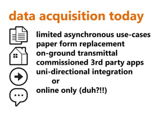 data acquisition today
    limited asynchronous use-cases
    paper form replacement
    on-ground transmittal
    commissioned 3rd party apps
    uni-directional integration
         or
    online only (duh?!!)
 