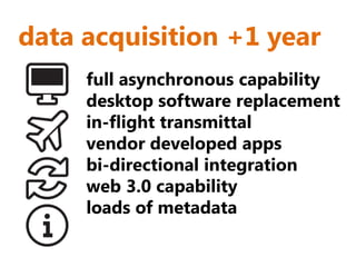 data acquisition +1 year
     full asynchronous capability
     desktop software replacement
     in-flight transmittal
     vendor developed apps
     bi-directional integration
     web 3.0 capability
     loads of metadata
 