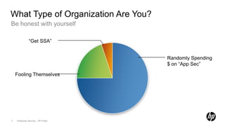 What Type of Organization Are You?
Be honest with yourself

               “Get SSA”


                                      Randomly Spending
                                      $ on “App Sec”

    Fooling Themselves




3   Enterprise Security – HP Public
 