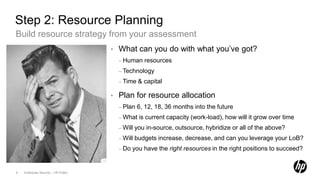 Step 2: Resource Planning
Build resource strategy from your assessment
                                      •   What can you do with what you’ve got?
                                          – Human     resources
                                          – Technology

                                          – Time    & capital

                                      •   Plan for resource allocation
                                          – Plan   6, 12, 18, 36 months into the future
                                          – What    is current capacity (work-load), how will it grow over time
                                          – Will   you in-source, outsource, hybridize or all of the above?
                                          – Will   budgets increase, decrease, and can you leverage your LoB?
                                          – Do   you have the right resources in the right positions to succeed?


6   Enterprise Security – HP Public
 