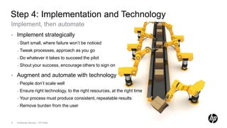 Step 4: Implementation and Technology
Implement, then automate
•   Implement strategically
    – Start      small, where failure won’t be noticed
    – Tweak         processes, approach as you go
    – Do     whatever it takes to succeed the pilot
    – Shout        your success, encourage others to sign on

•   Augment and automate with technology
    – People         don’t scale well
    – Ensure         right technology, to the right resources, at the right time
    – Your      process must produce consistent, repeatable results
    – Remove            burden from the user


8   Enterprise Security – HP Public
 