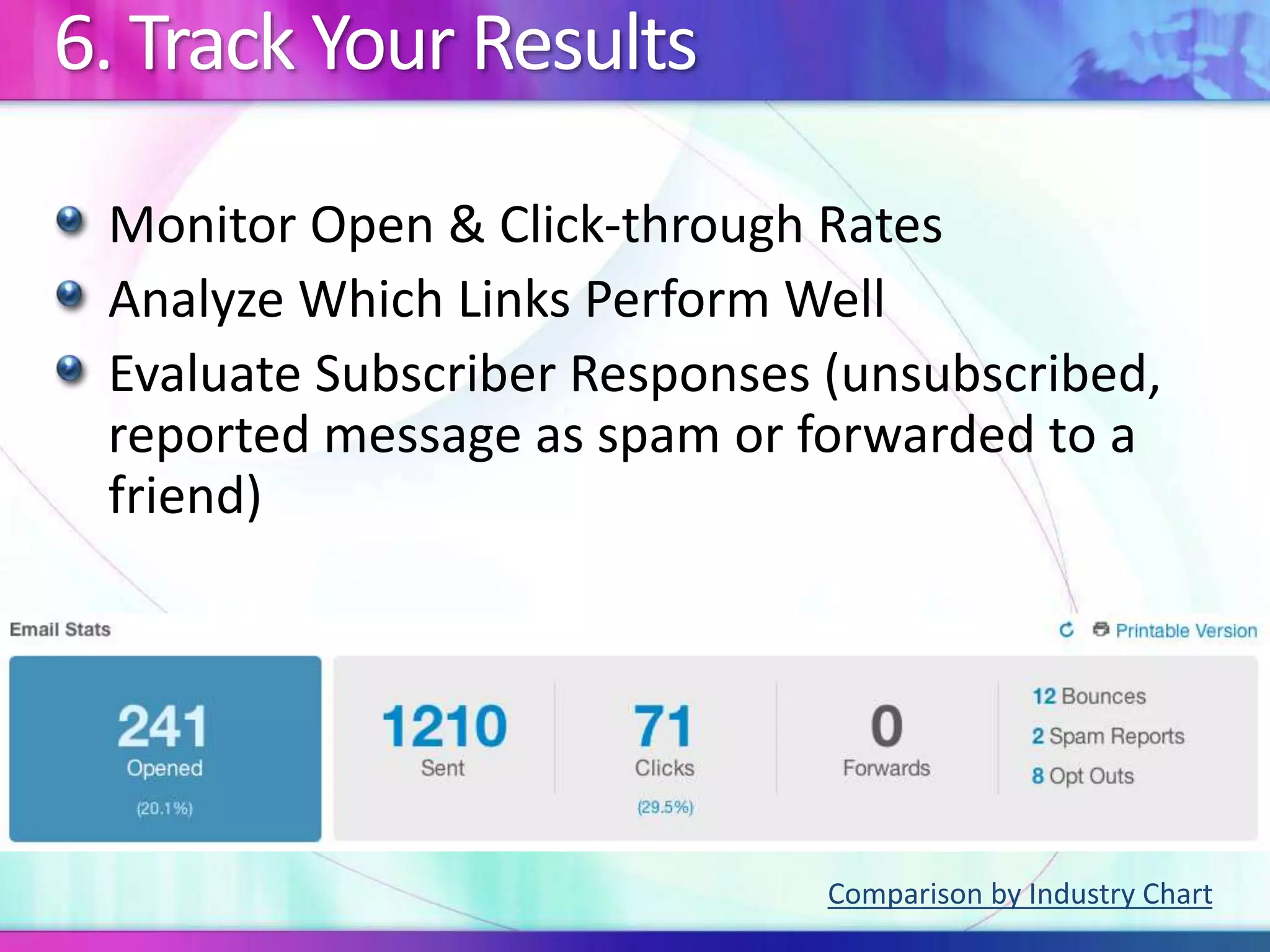 6. Track Your Results
Monitor Open & Click-through Rates
Analyze Which Links Perform Well
Evaluate Subscriber Responses (unsubscribed,
reported message as spam or forwarded to a
friend)
Comparison by Industry Chart
 