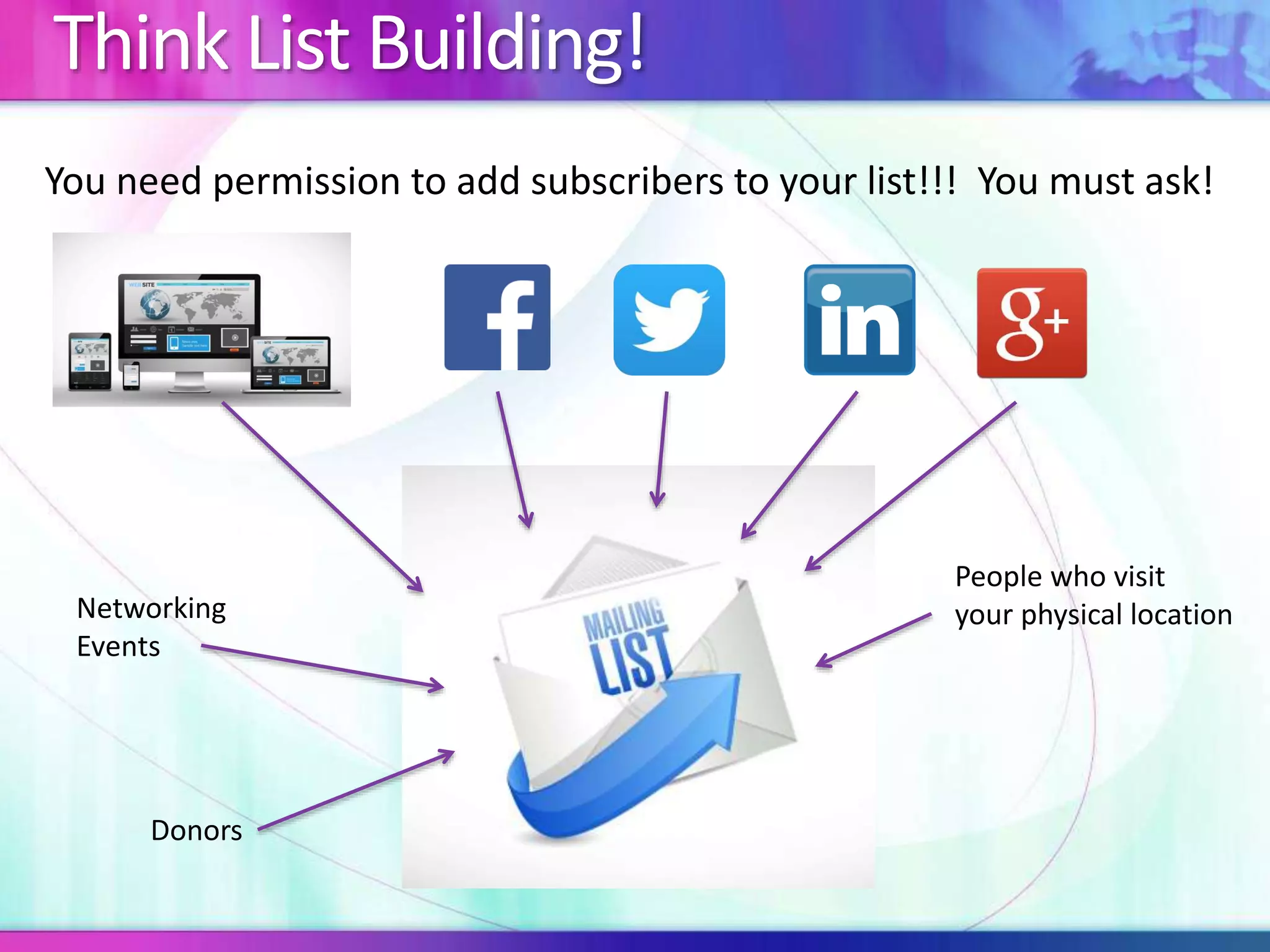 Think List Building!
Networking
Events
People who visit
your physical location
Donors
You need permission to add subscribers to your list!!! You must ask!
 