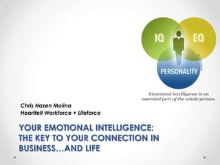 Chris Hazen Molina
Heartfelt Workforce + Lifeforce

YOUR EMOTIONAL INTELLIGENCE:
THE KEY TO YOUR CONNECTION IN
BUSINESS…AND LIFE
 