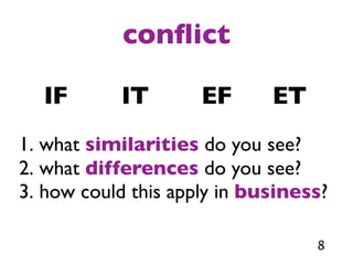 Group Type Table Istj Isfj Group Type Table Istj Isfj