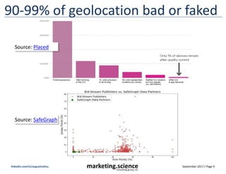 September 2017 / Page 9marketing.scienceconsulting group, inc.
linkedin.com/in/augustinefou
In daily reports, you wont notice…
Most of budget wasted
between 12a – 4a; to bots
98% impressions blown
in 1st hour (12a-1a)
HOURLY CHART
 