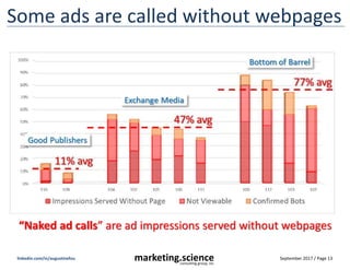 September 2017 / Page 13marketing.scienceconsulting group, inc.
linkedin.com/in/augustinefou
Targeting recent purchasers, didn’t work
“Frequent Buyers” “Heavy Buyers”
“Recent Purchaser - Books”Control: No Targeting
+$1.00 data CPM
+$1.00 data CPM+$1.75 data CPM
 