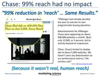 September 2017 / Page 15marketing.scienceconsulting group, inc.
linkedin.com/in/augustinefou
9% of apps caused 80% of fake impressions
1 (52% of impressions) 2 (48% of impr)
66% avg fraud
18% avg fraud
1. 9% of the apps caused 52% of impressions; 66% outright fraud
2. Remaining 91% of apps caused 48% of impressions, 18% outright fraud
 