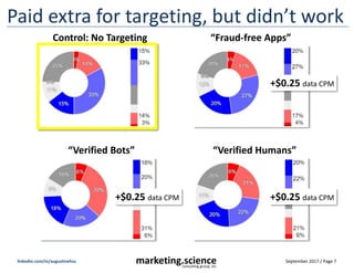 September 2017 / Page 7marketing.scienceconsulting group, inc.
linkedin.com/in/augustinefou
Thought you bought ESPN? Nope
publisherA.com
ALL fake inventory because, PublisherA
does NOT sell any ads on any exchanges!
“Fake sites must pretend to be mainstream
ones in order to sell inventory.”
 