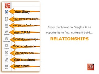 Every touchpoint on Google+ is an
opportunity to find, nurture & build...
RELATIONSHIPS
 