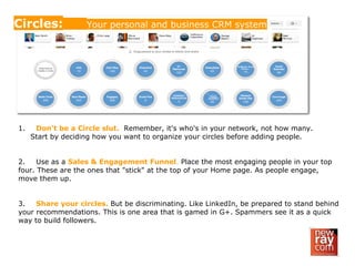 Circles: Your personal and business CRM system
1. Don't be a Circle slut. Remember, it's who's in your network, not how many.
Start by deciding how you want to organize your circles before adding people.
2. Use as a Sales & Engagement Funnel. Place the most engaging people in your top
four. These are the ones that "stick" at the top of your Home page. As people engage,
move them up.
3. Share your circles. But be discriminating. Like LinkedIn, be prepared to stand behind
your recommendations. This is one area that is gamed in G+. Spammers see it as a quick
way to build followers.
 