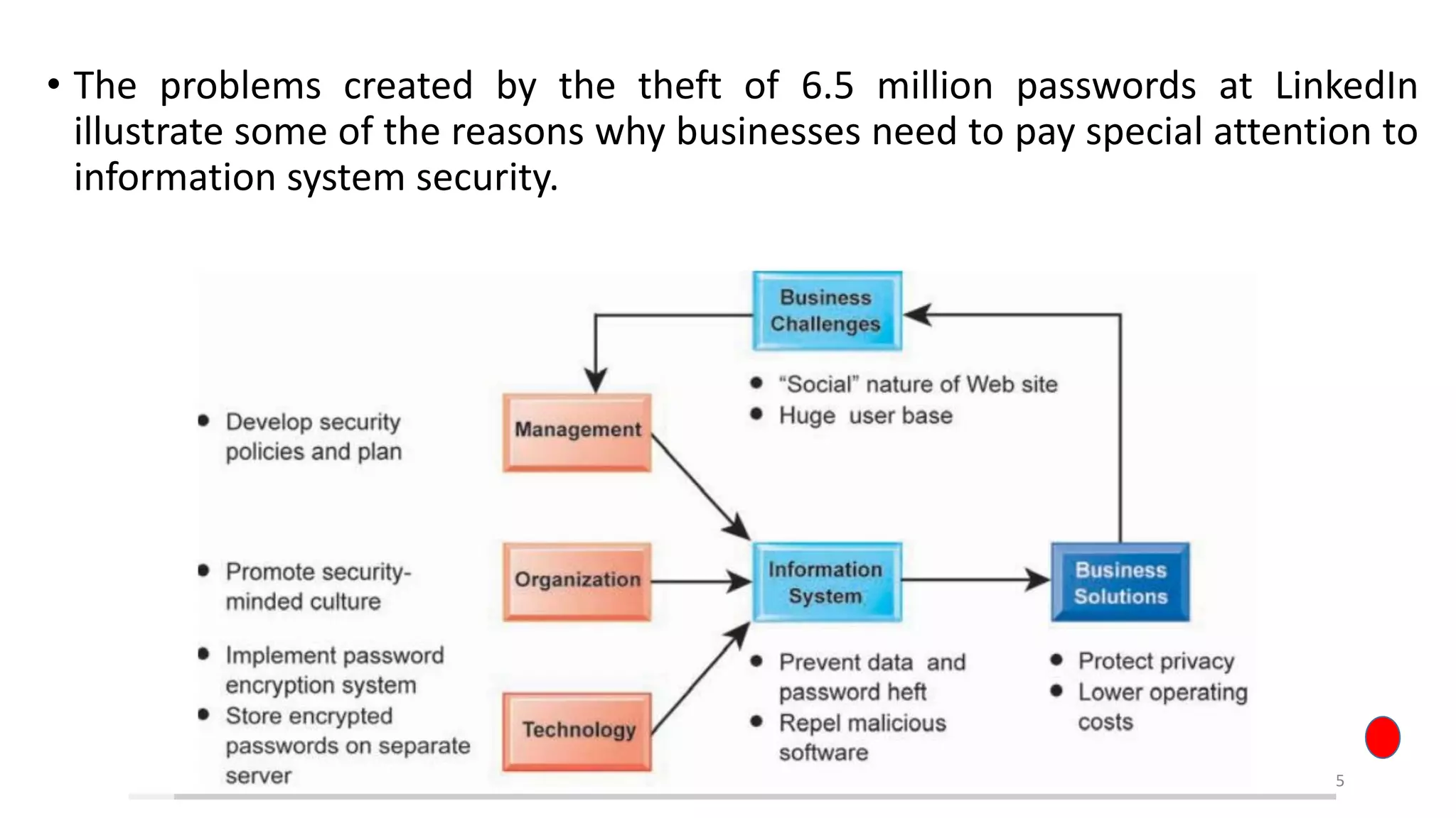 • The problems created by the theft of 6.5 million passwords at LinkedIn
illustrate some of the reasons why businesses need to pay special attention to
information system security.
5
 
