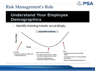 Your Experience Modification Factor | PPT