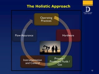 The Holistic Approach
12
 