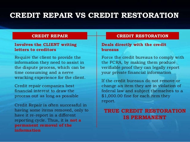 credit protection services