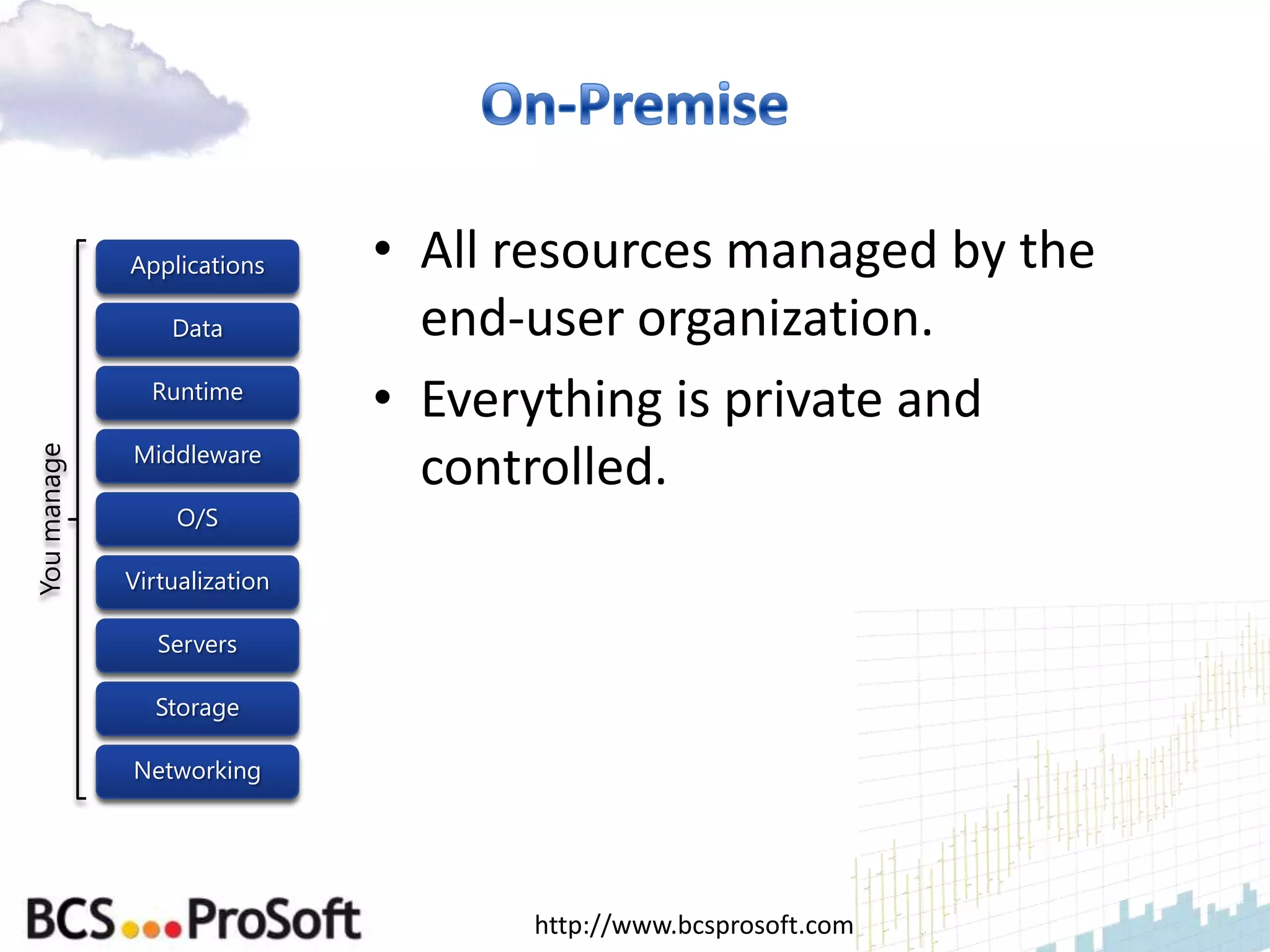 Applications     • All resources managed by the
                 Data           end-user organization.
               Runtime
                              • Everything is private and
             Middleware
                                controlled.
You manage




                  O/S

             Virtualization

                Servers

               Storage

             Networking




                                    http://www.bcsprosoft.com
 
