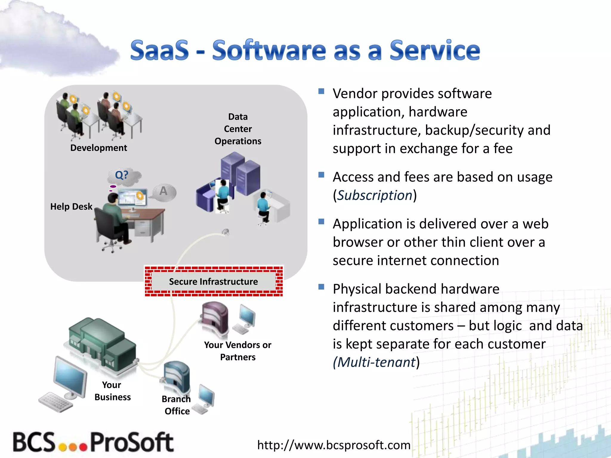    Vendor provides software
                                       Data                 application, hardware
                                      Center                infrastructure, backup/security and
                                     Operations
    Development                                             support in exchange for a fee
                Q?                                         Access and fees are based on usage
                       A                                    (Subscription)
Help Desk
                                                           Application is delivered over a web
                                                            browser or other thin client over a
                                                            secure internet connection
                           Secure Infrastructure
                                                           Physical backend hardware
                                                            infrastructure is shared among many
                                                            different customers – but logic and data
                                   Your Vendors or          is kept separate for each customer
                                      Partners
                                                            (Multi-tenant)
             Your
            Business   Branch
                        Office


                                               http://www.bcsprosoft.com
 