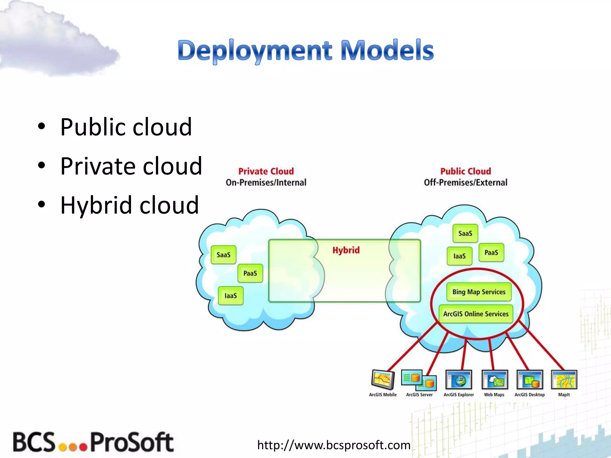 • Public cloud
• Private cloud
• Hybrid cloud




                  http://www.bcsprosoft.com
 