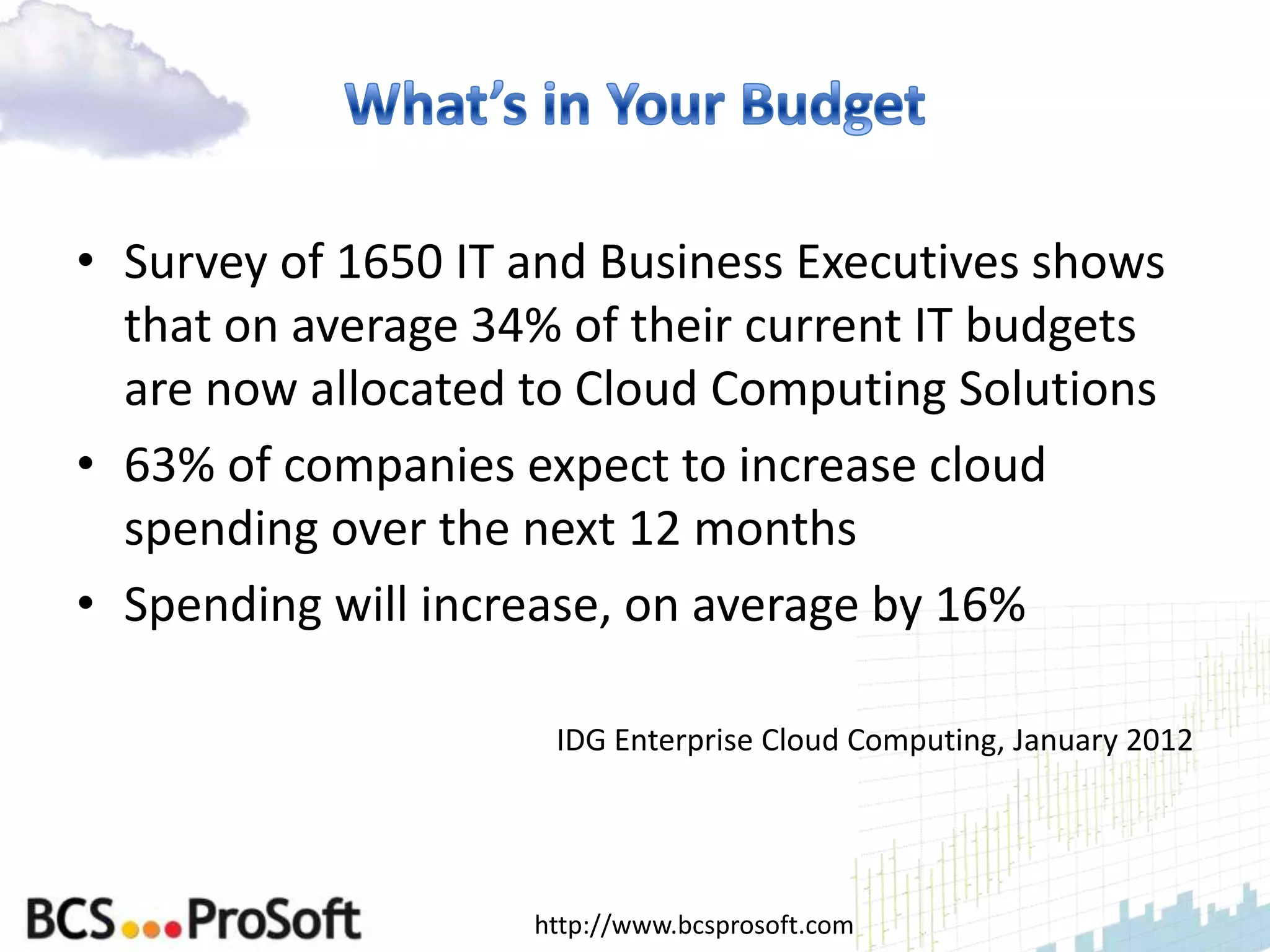• Survey of 1650 IT and Business Executives shows
  that on average 34% of their current IT budgets
  are now allocated to Cloud Computing Solutions
• 63% of companies expect to increase cloud
  spending over the next 12 months
• Spending will increase, on average by 16%

                     IDG Enterprise Cloud Computing, January 2012




                    http://www.bcsprosoft.com
 