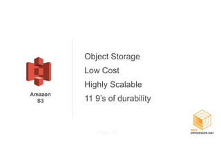 Amazon
S3
Object Storage
Low Cost
Highly Scalable
11 9’s of durability
 