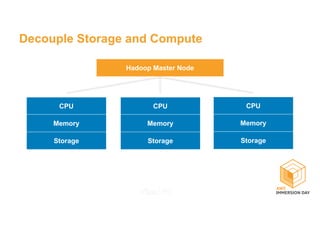 Decouple Storage and Compute
CPU
Memory
Storage
CPU
Memory
Storage
CPU
Memory
Storage
Hadoop Master Node
 