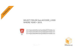 s3://mybucket/athena/inputdata/2016/data.csv
s3://mybucket/athena/inputdata/2015/data.csv
s3://mybucket/athena/inputdata/2014/data.csv
SELECT FIELDS from ACCESS_LOGS
WHERE YEAR = 2015
S3
 