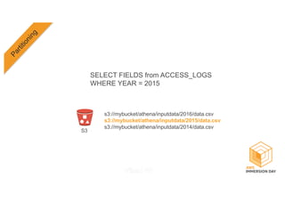 s3://mybucket/athena/inputdata/2016/data.csv
s3://mybucket/athena/inputdata/2015/data.csv
s3://mybucket/athena/inputdata/2014/data.csv
SELECT FIELDS from ACCESS_LOGS
WHERE YEAR = 2015
S3
 