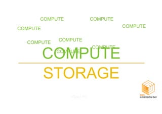 STORAGE
COMPUTE
COMPUTE
COMPUTE
COMPUTE
COMPUTE
COMPUTE
COMPUTE
COMPUTE
COMPUTE
 